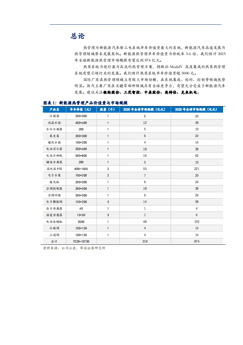 2021年汽车行业新能源热管理系统未来前景分析报告.pdf 第4页