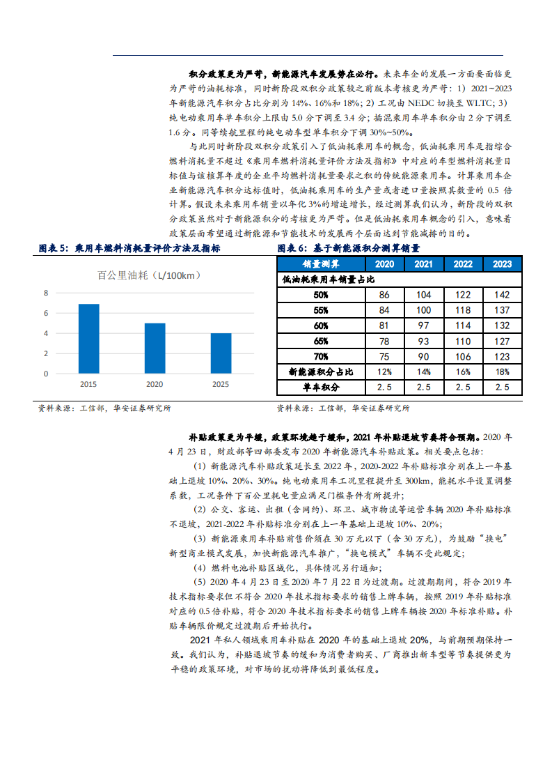 2021年汽车行业新能源热管理系统未来前景分析报告.pdf 第6页