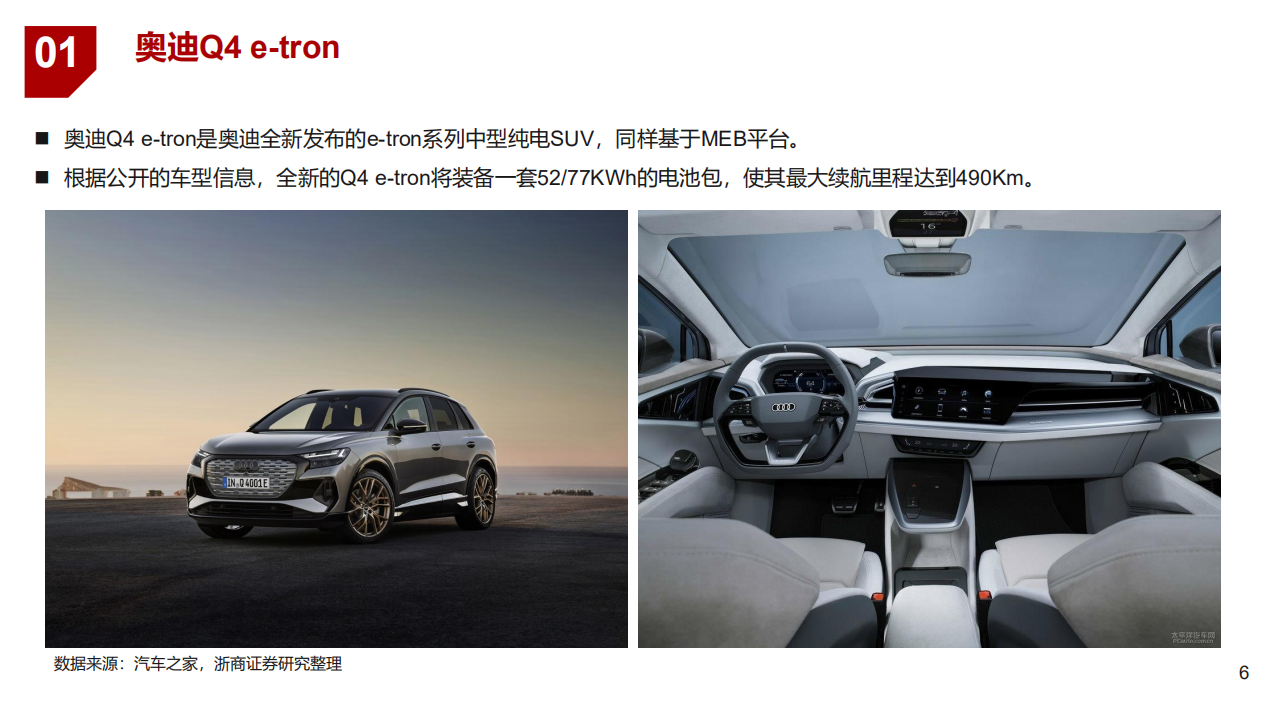 2021年上海车展及新能源智能汽车未来前景分析报告.pdf 第4页