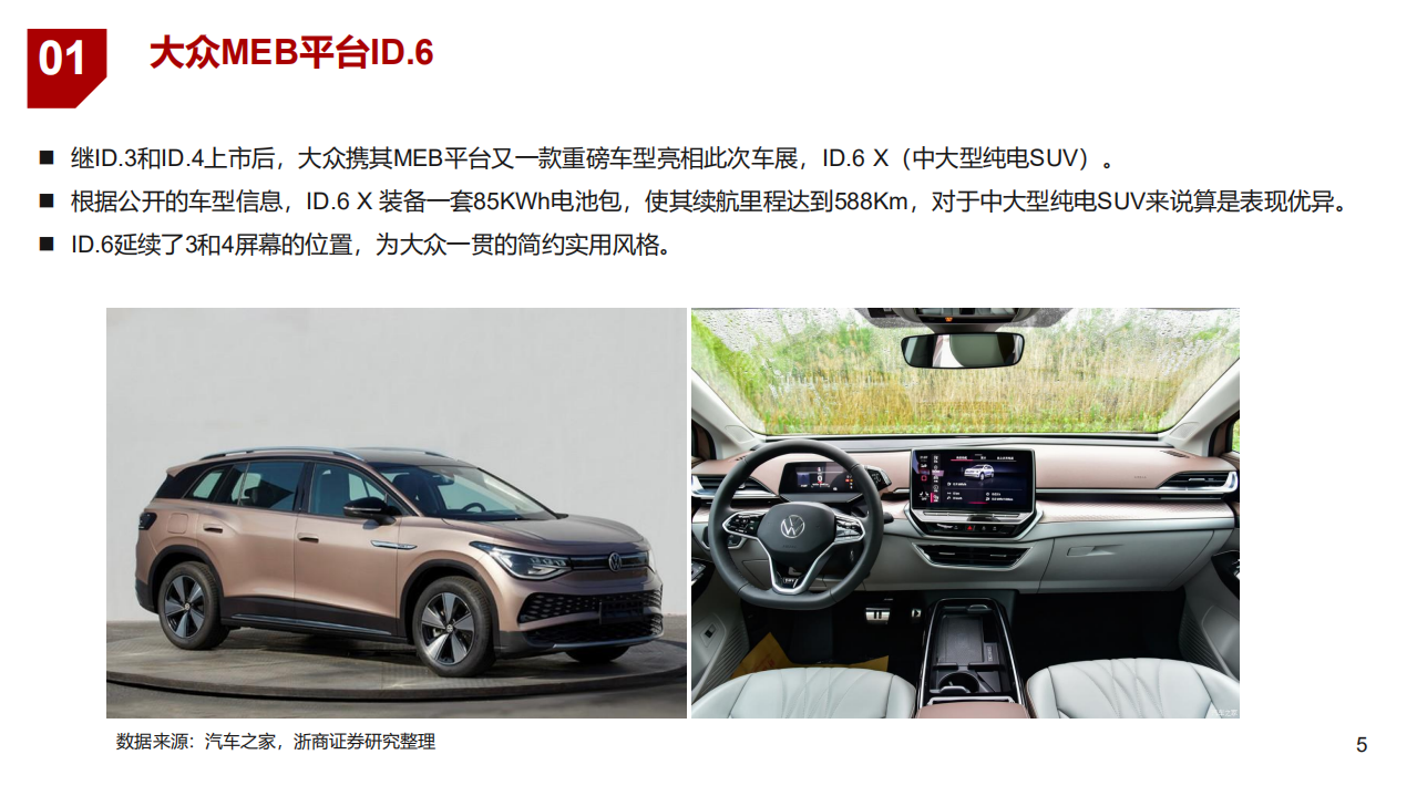 2021年上海车展及新能源智能汽车未来前景分析报告.pdf 第3页