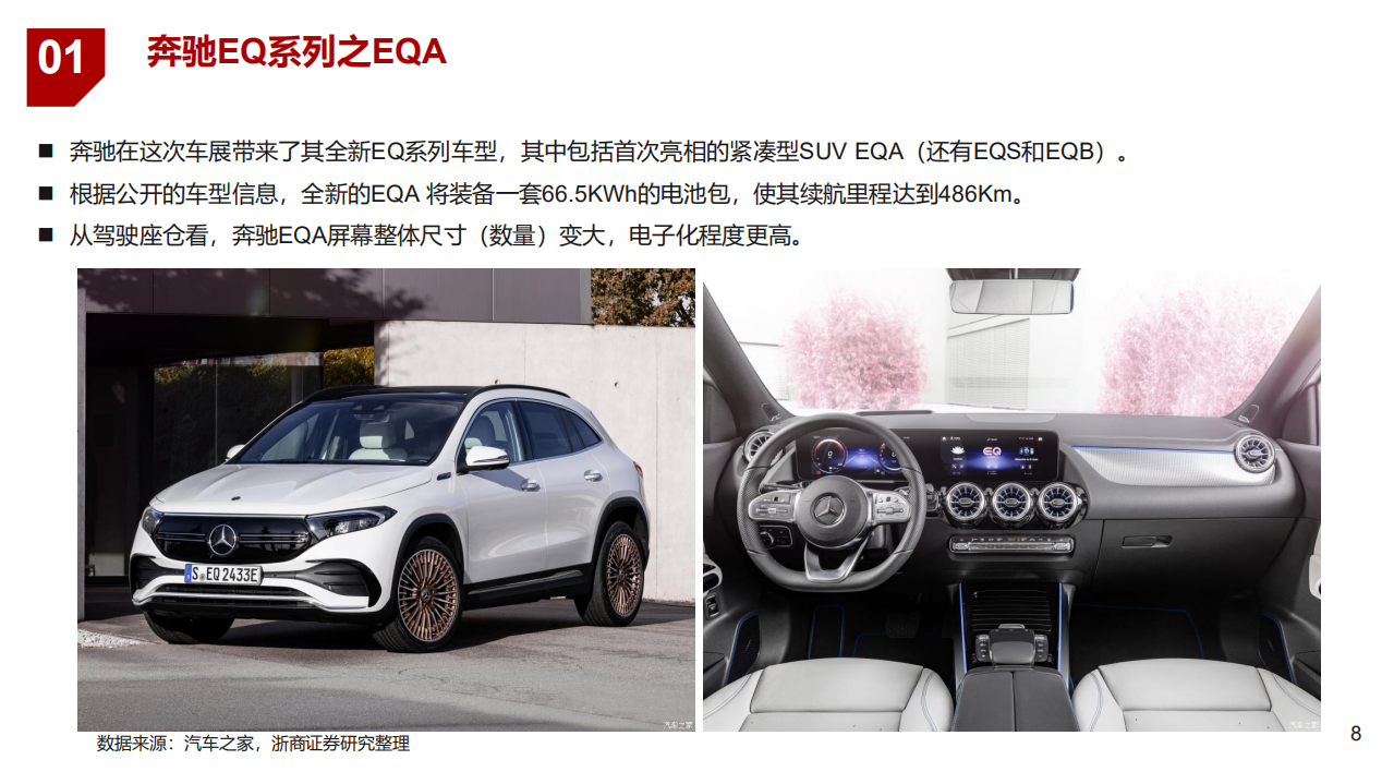 2021年上海车展及新能源智能汽车未来前景分析报告.pdf 第6页