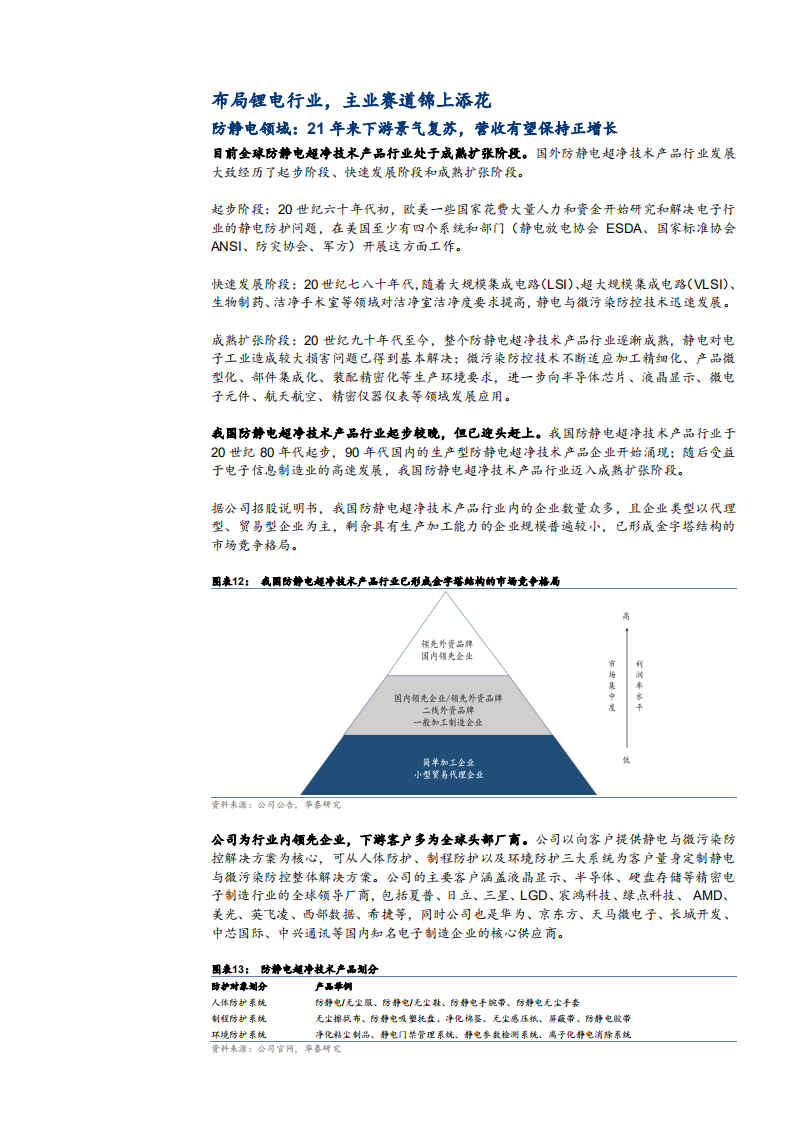 2021年天华超净公司氢氧化锂业务与锂电行业研究报告.pdf 第6页
