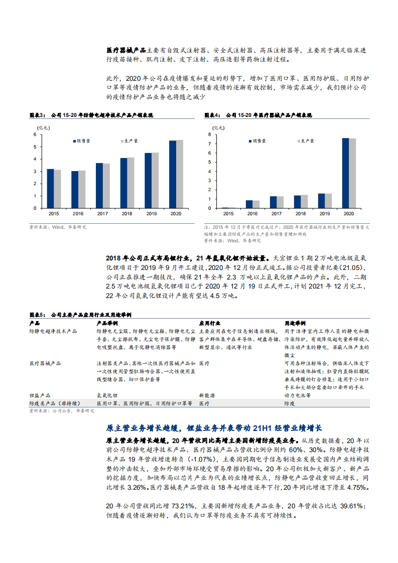 2021年天华超净公司氢氧化锂业务与锂电行业研究报告.pdf 第4页