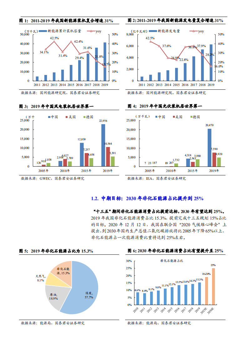 2021年新能源光伏风力发电行业未来前景及市场格局分析报告.pdf 第3页