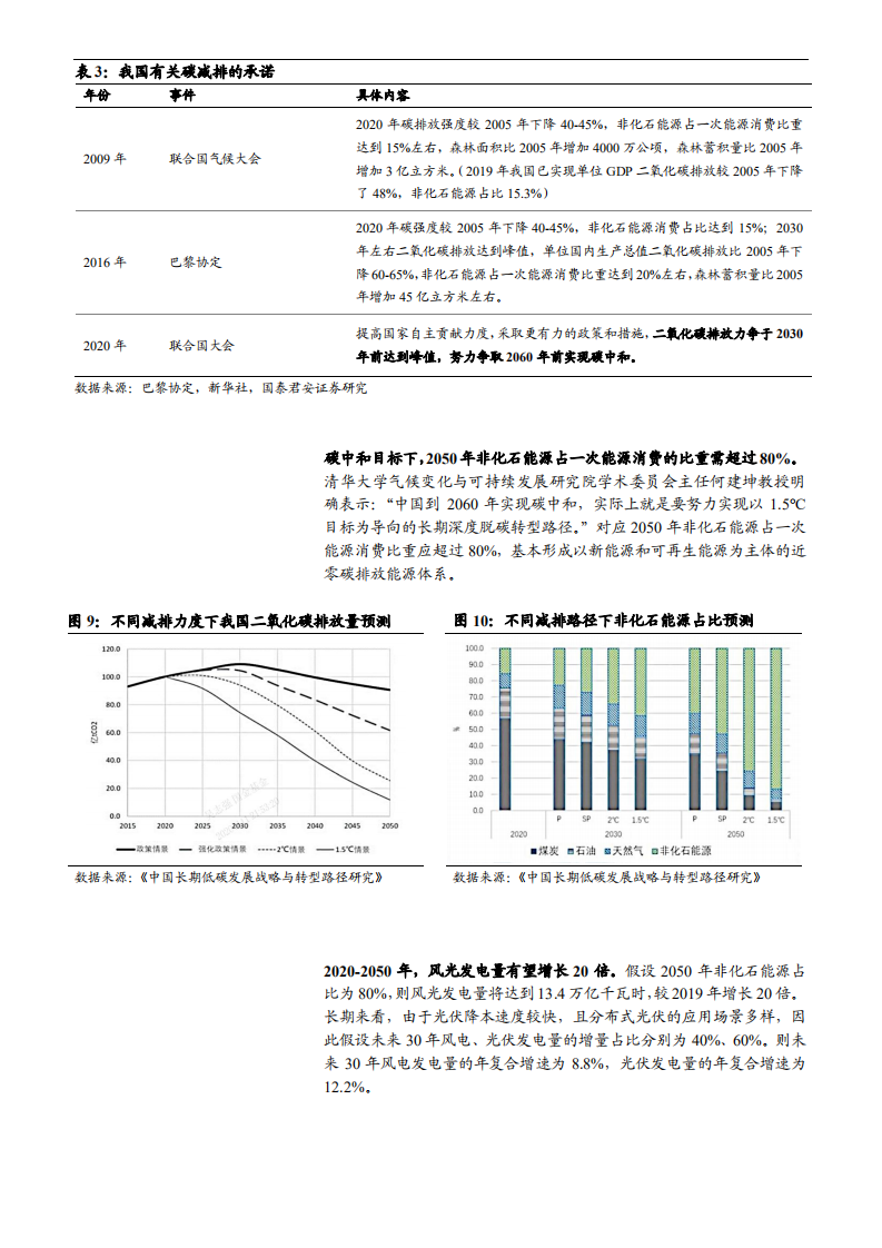 2021年新能源光伏风力发电行业未来前景及市场格局分析报告.pdf 第5页