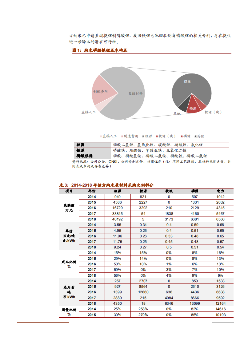 2021年新能源行业动力电池与电气系统分析报告.pdf 第5页