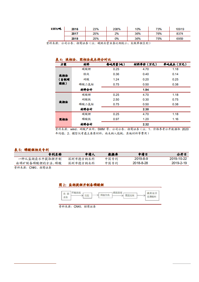 2021年新能源行业动力电池与电气系统分析报告.pdf 第6页
