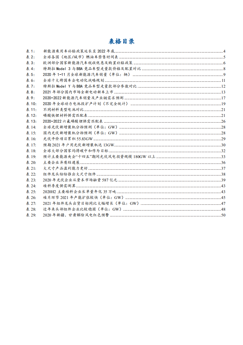 2021年新能源行业全球市场及光伏，风电发展趋势分析报告.pdf 第4页
