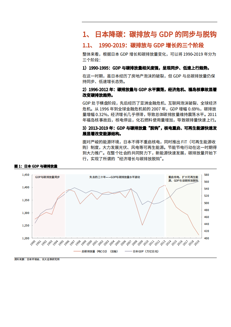 2021年新能源行业日本降碳发展趋势分析报告.pdf 第5页