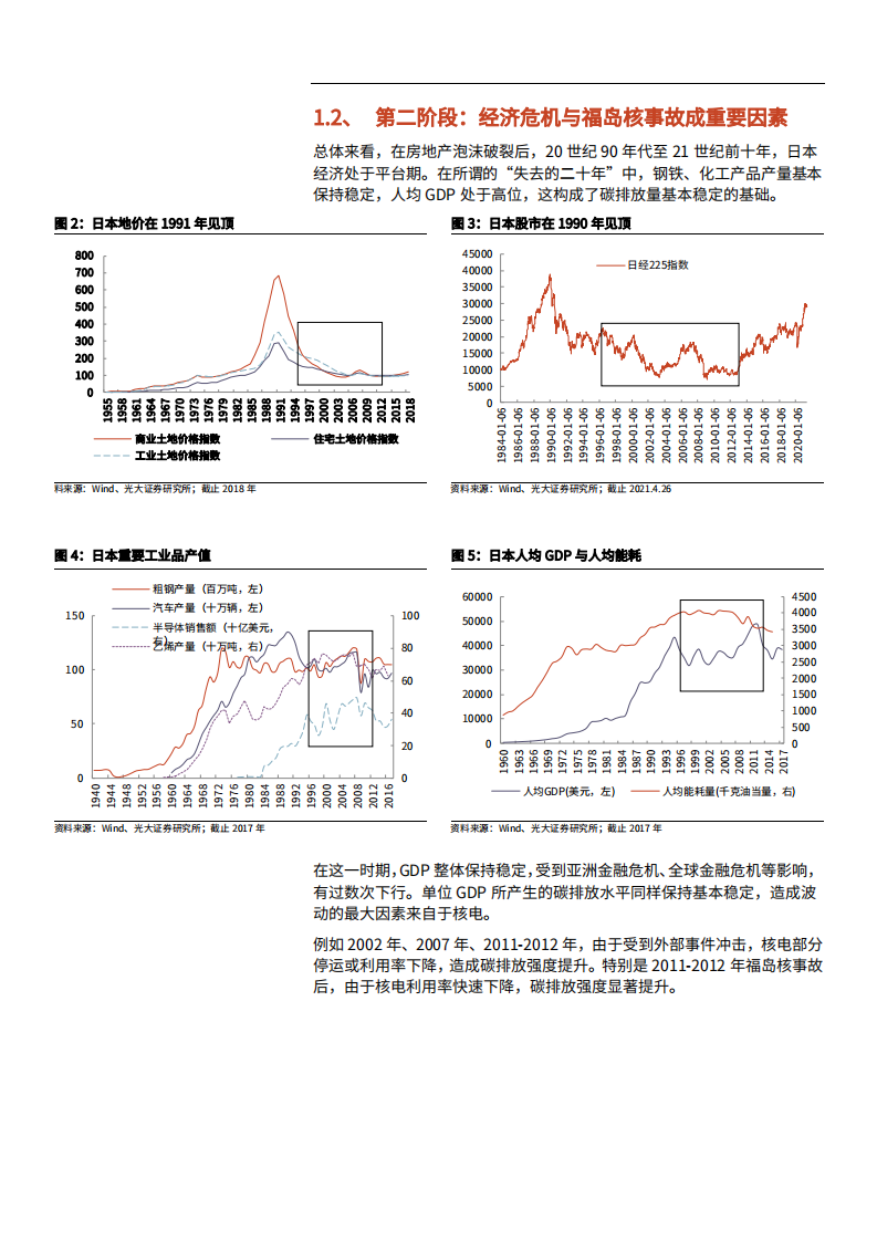 2021年新能源行业日本降碳发展趋势分析报告.pdf 第6页