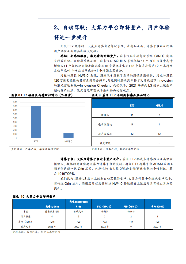 2021年新能源与汽车行业ET7 蔚来汽车分析报告.pdf 第6页