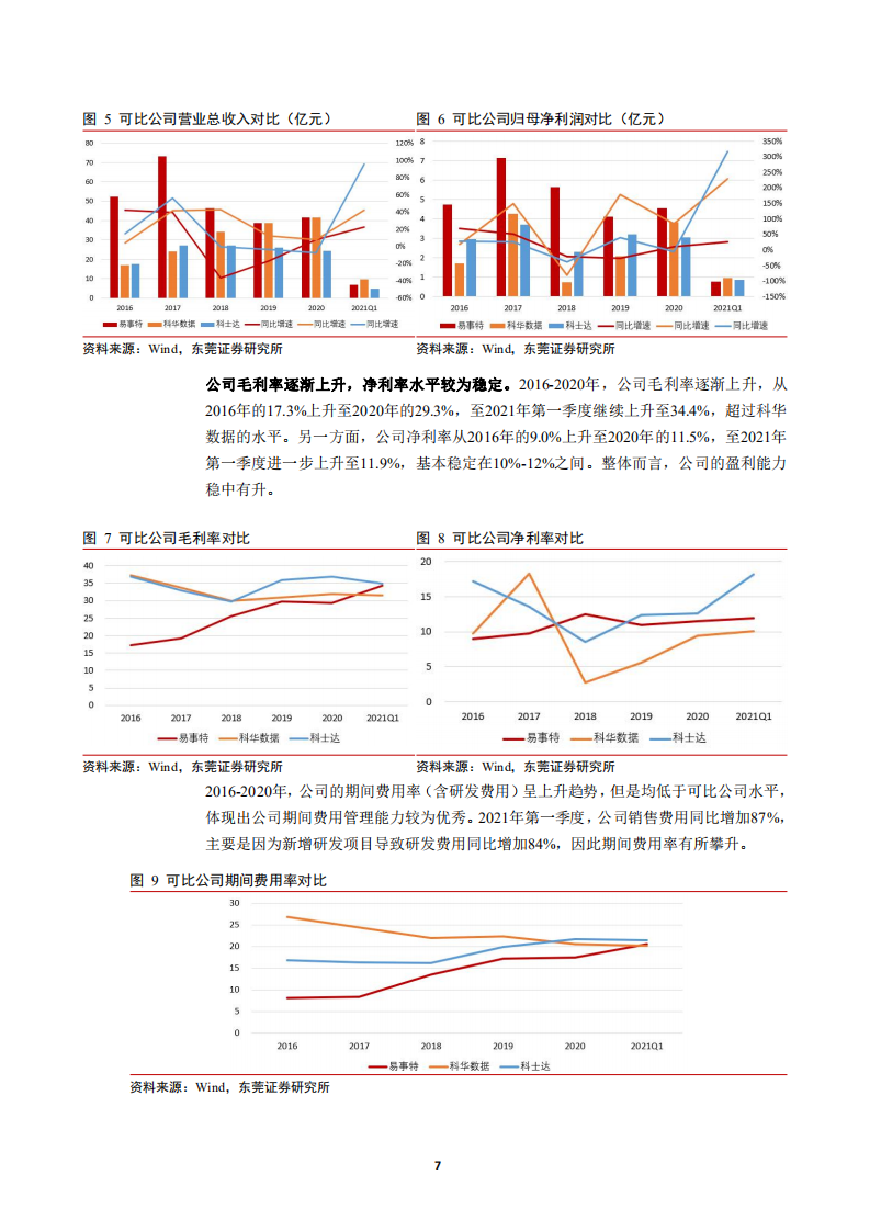2021年易事特公司新能源业务与IDC行业研究报告.pdf 第6页