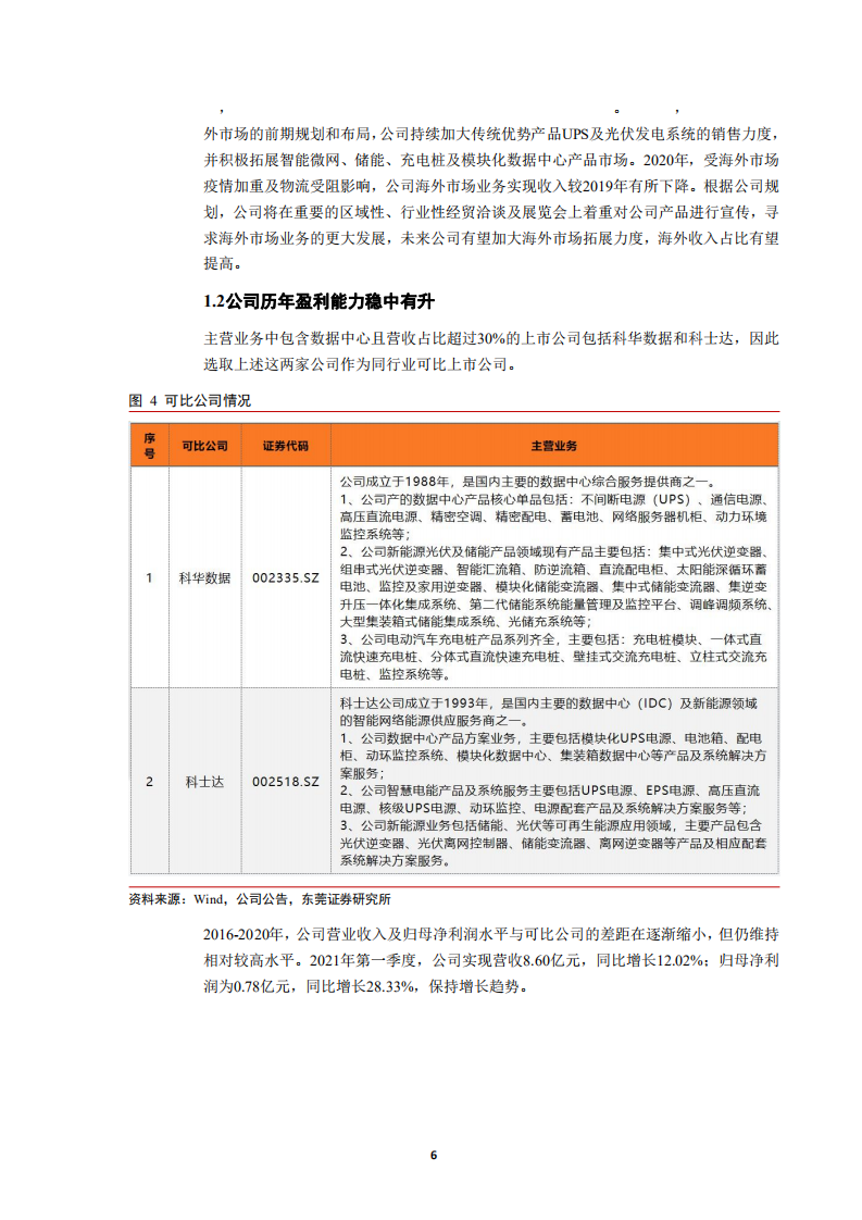 2021年易事特公司新能源业务与IDC行业研究报告.pdf 第5页