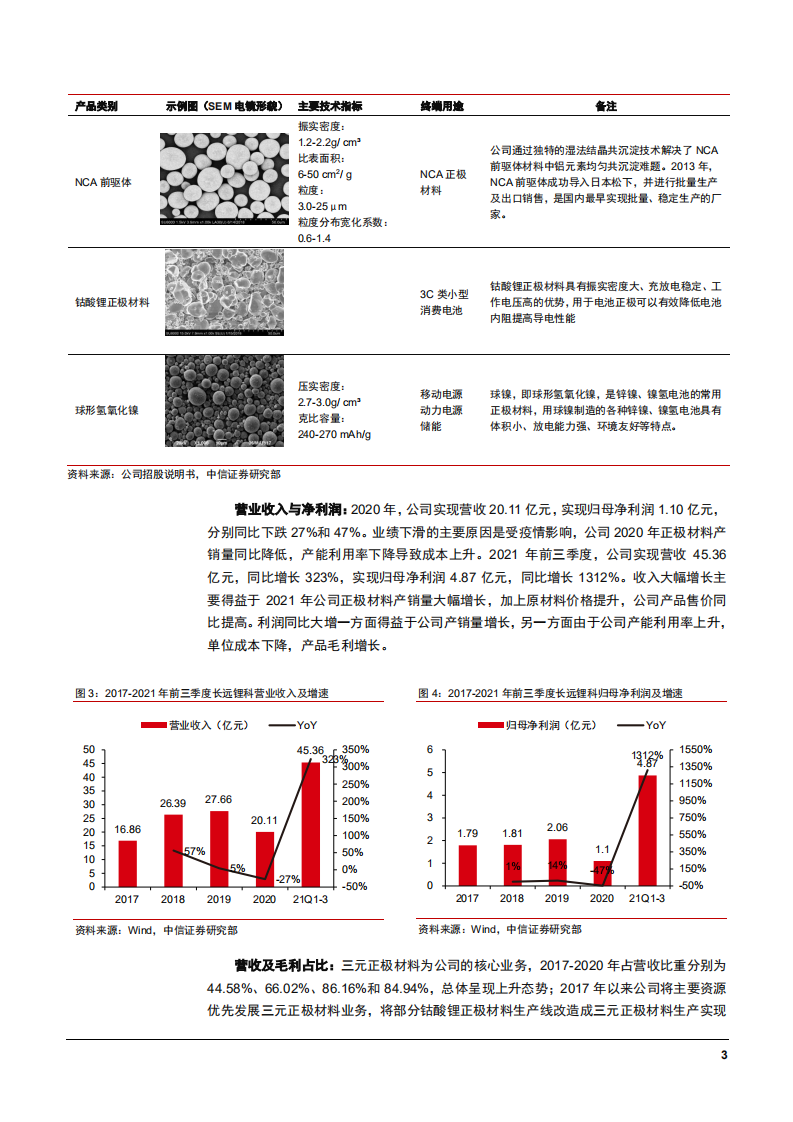2021年长远锂科公司竞争优势分析及三元正极材料行业发展现状研究报告.pdf 第6页