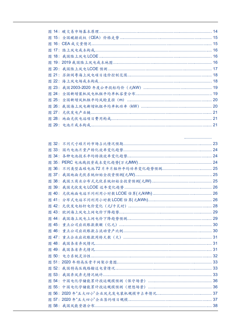 2021年中国发电企业新能源转型及风电行业竞争格局研究报告.pdf 第2页