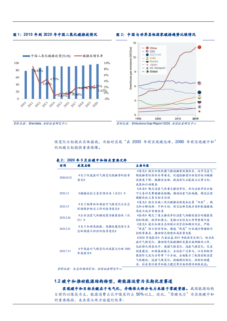2021年中国发电企业新能源转型及风电行业竞争格局研究报告.pdf 第5页