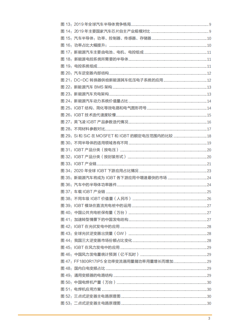 2021年IGBT行业新能源应用需求分析及市场发展驱动力研究报告.pdf 第2页