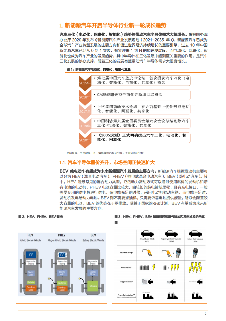 2021年IGBT行业新能源应用需求分析及市场发展驱动力研究报告.pdf 第5页