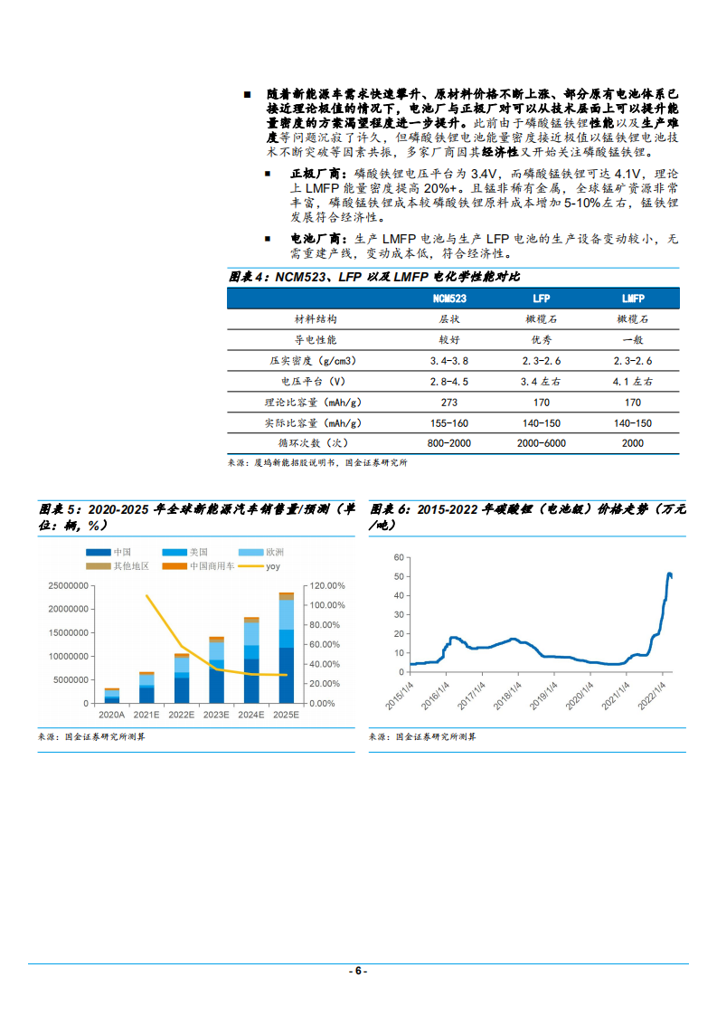 2022年磷酸锰铁锂行业发展趋势及龙头公司布局研究报告.pdf 第5页
