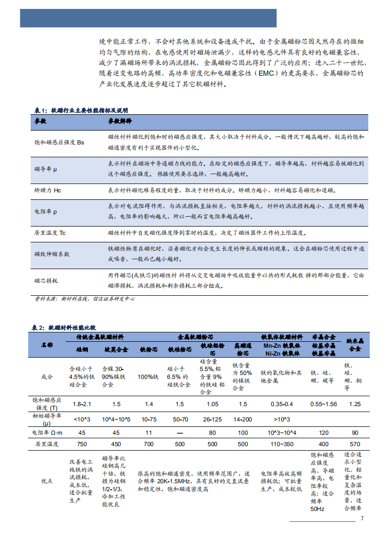 2022年软磁材料行业应用分析及新能源市场需求分析报告.pdf 第5页