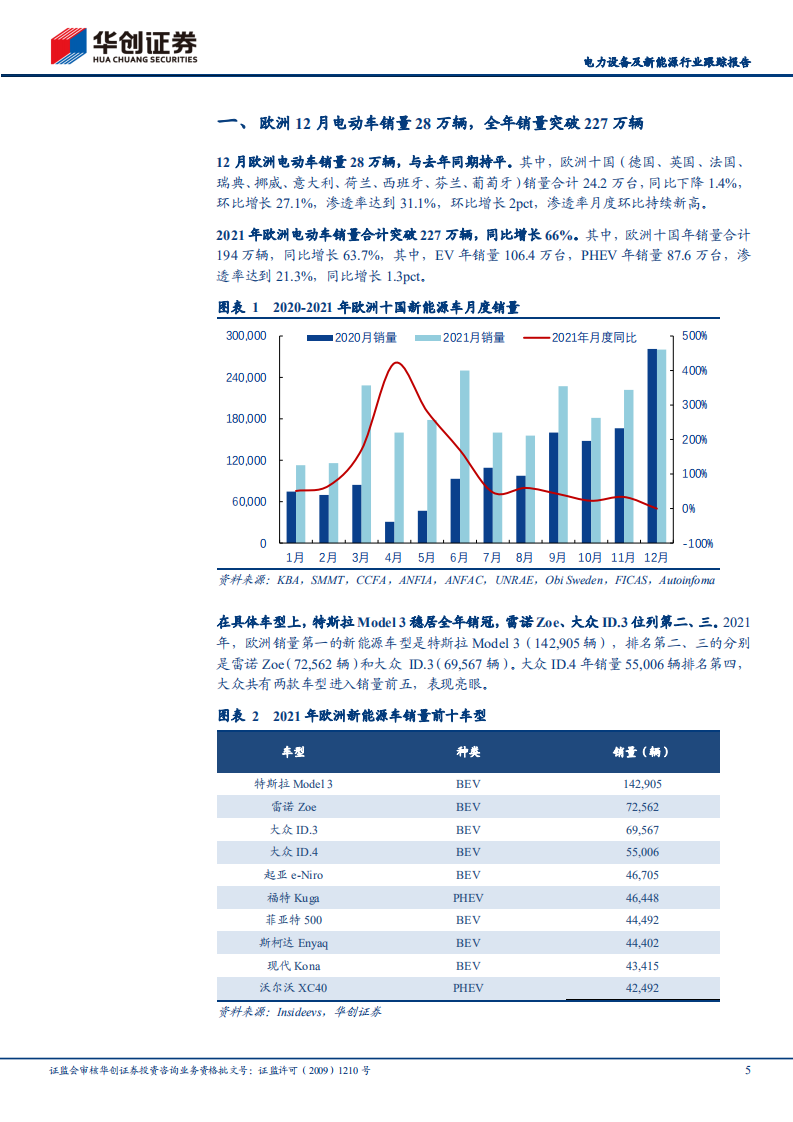 电力设备及新能源行业跟踪报告：2021年欧洲新能源车销量点评，全年销量227万，碳排政策奠定高增势头-20220210.pdf 第5页