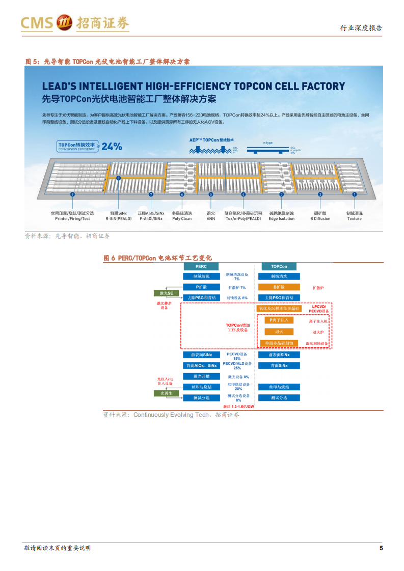 电力设备及新能源行业光伏系列报告：TOPCon规模推广加快，有望带来新一轮电池装备需求-220612.pdf 第5页