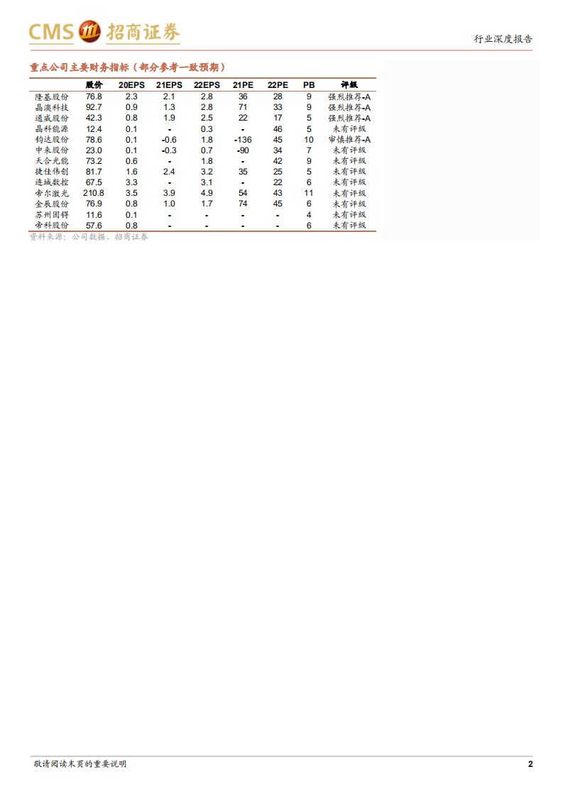 电力设备及新能源行业光伏系列报告（44）：TOPCon开始规模应用，优势企业可能提前开始收获-20220307.pdf 第2页