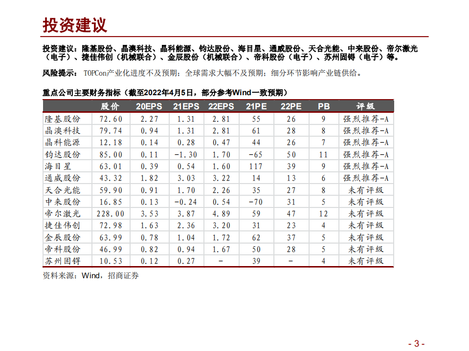 电力设备及新能源行业光伏系列报告（48）：Topcon溢价未充分反应，规模化应用进度可能显著超预期-20220406.pdf 第3页