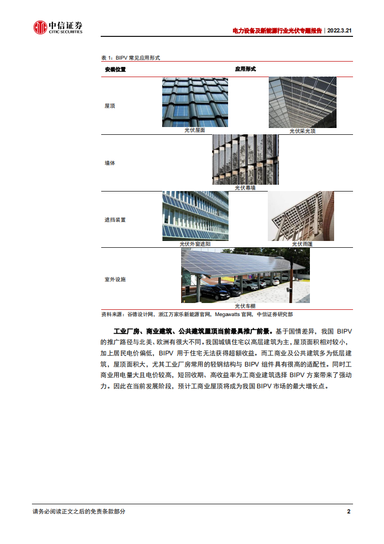 电力设备及新能源行业光伏专题报告：BIPV，蓄势待发的光伏新形态-220321.pdf 第6页