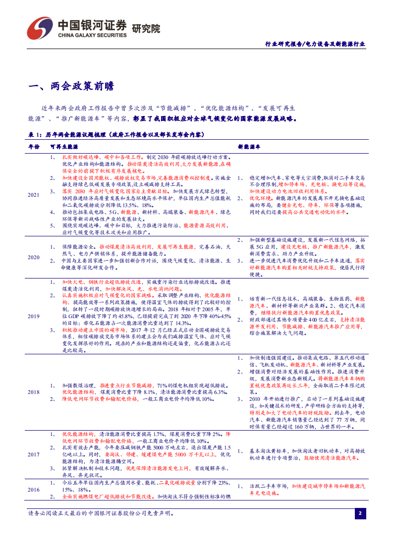 电力设备及新能源行业两会前瞻系列之二：布局锂电储能电网正当时-220221.pdf 第3页
