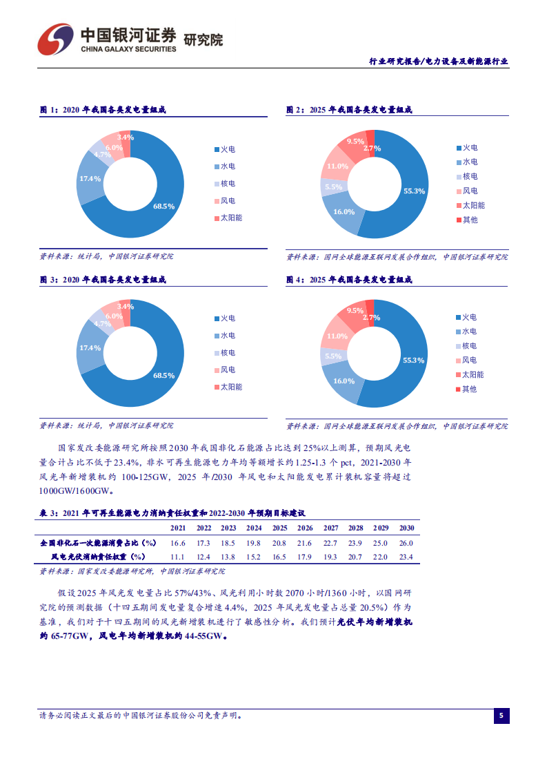 电力设备及新能源行业两会前瞻系列之二：布局锂电储能电网正当时-220221.pdf 第6页