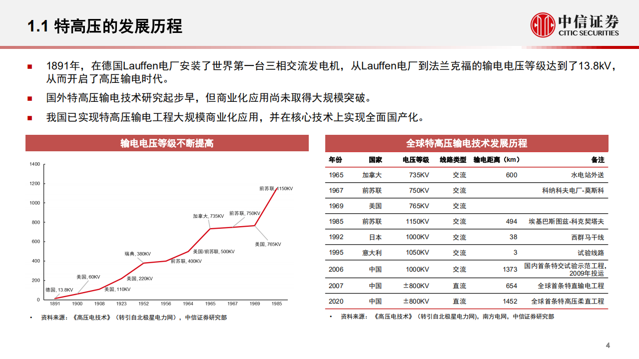 电力设备及新能源行业碳中和与电网变革专题三：特高压产业链全景解析-220529.pdf 第5页