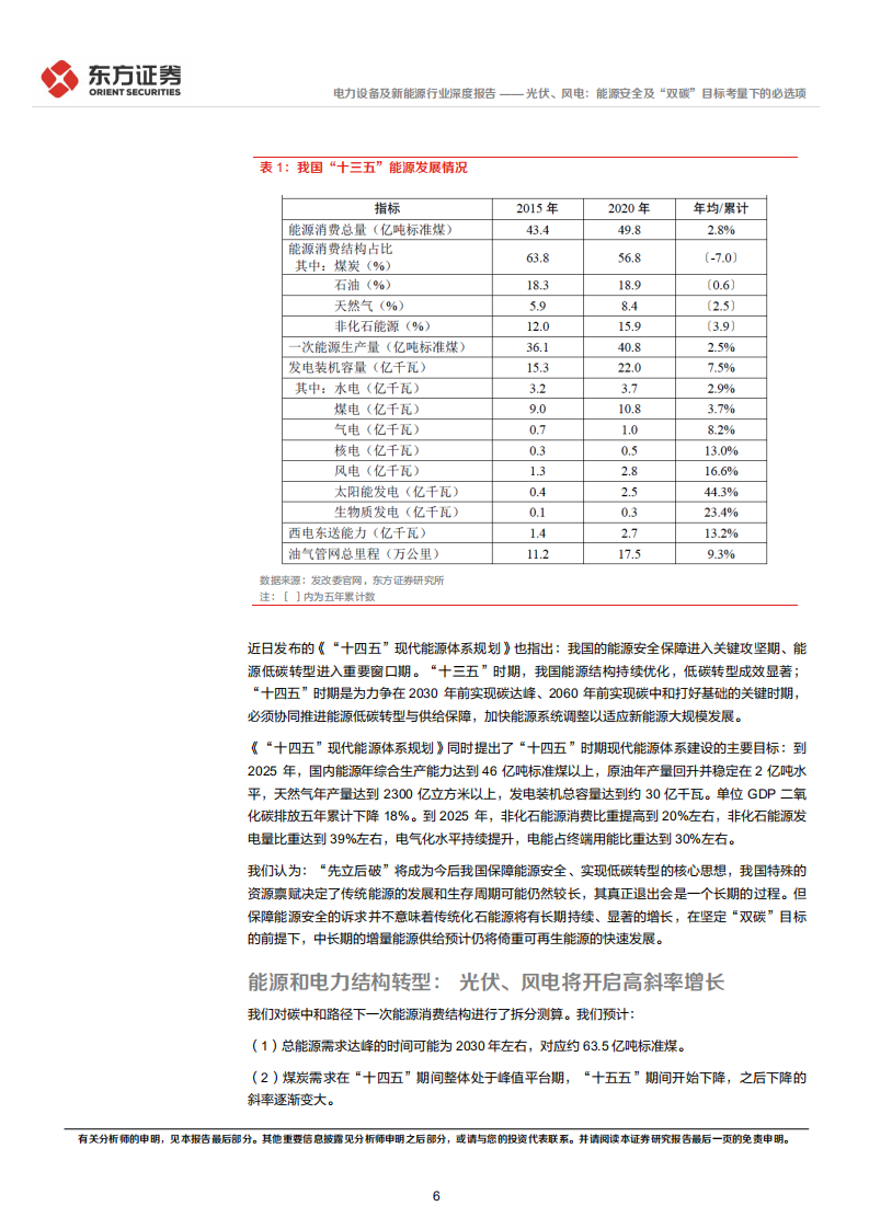 电力设备及新能源行业统筹发展和安全专题研究：光伏、风电，能源安全及&ldquo;双碳&rdquo;目标考量下的必选项-20220407.pdf 第6页