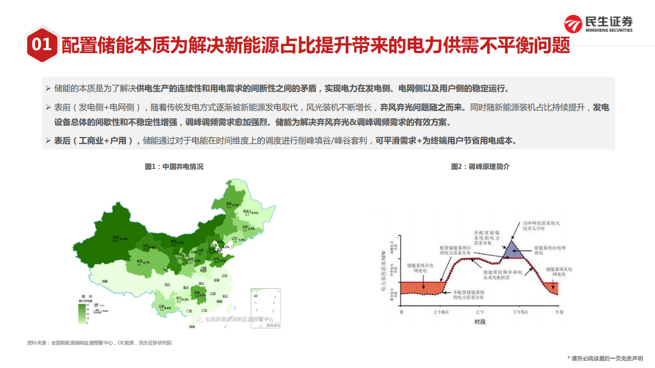 电力设备新能源行业储能&middot;深度1：全球分区域&应用市场空间、经济性及商业模式探讨-20220224.pdf 第6页