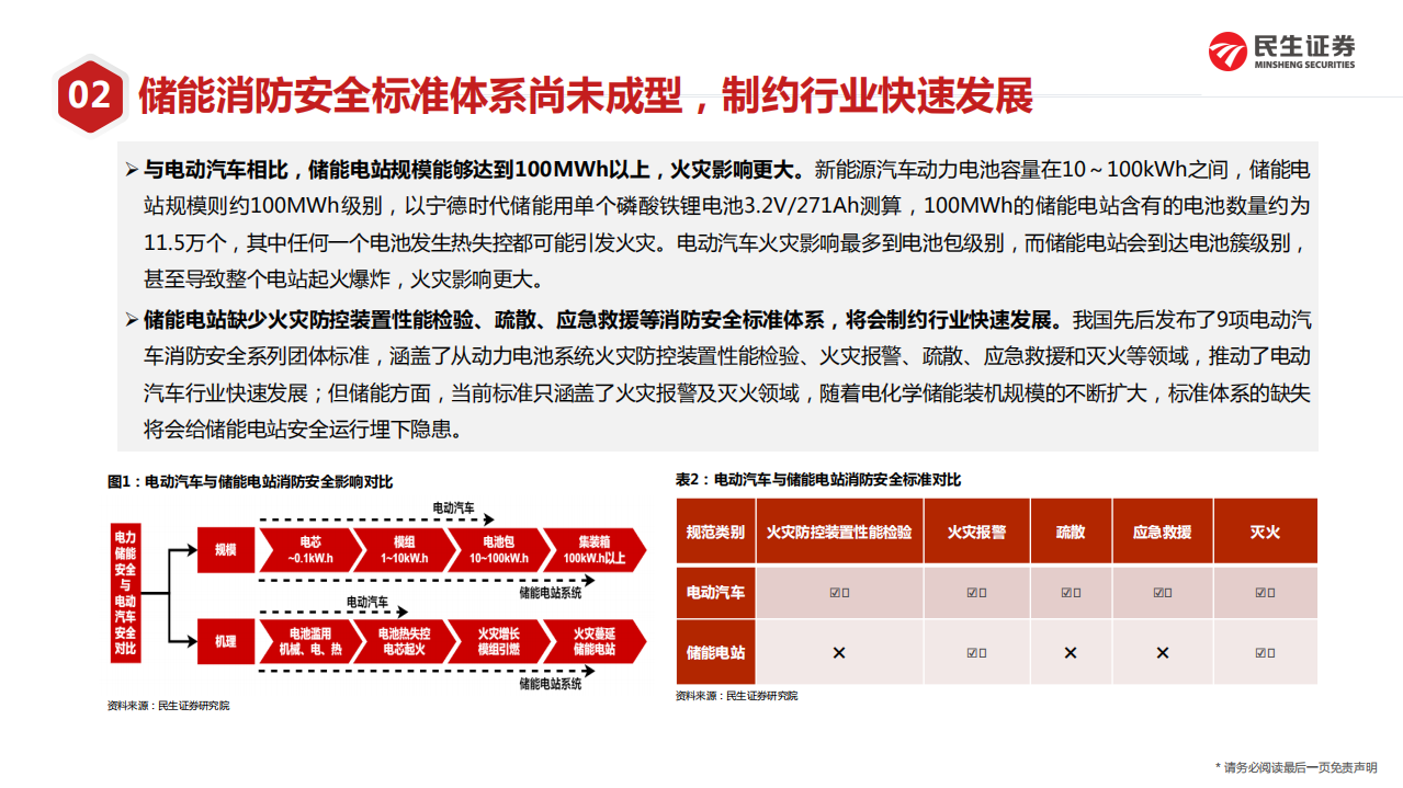 电力设备新能源行业储能&middot;深度2：储能消防市场空间测算及青鸟消防核心竞争力探讨-20220325.pdf 第6页