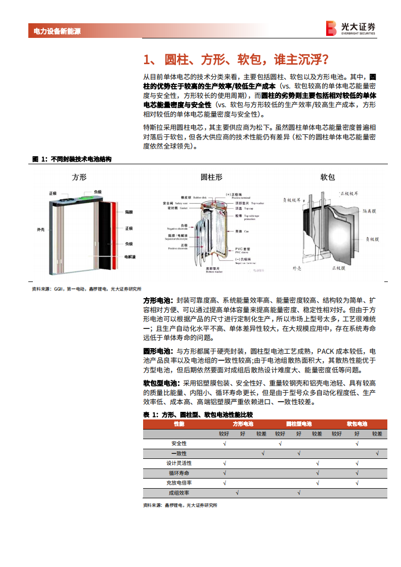 电力设备新能源行业动力电池新技术展望系列报告二：特斯拉4680大圆柱电池能否引领下一代技术方向？-20220221.pdf 第6页