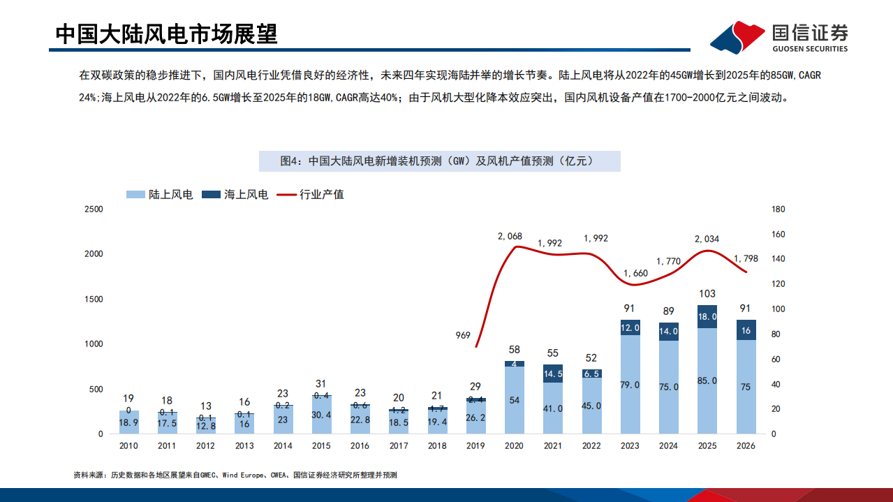 电力设备新能源行业平价风电专题研究之五：风电轴承降本突围-220628.pdf 第6页