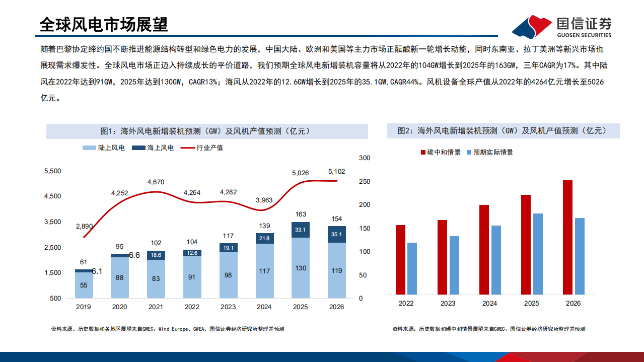 电力设备新能源行业平价风电专题研究之五：风电轴承降本突围-220628.pdf 第4页