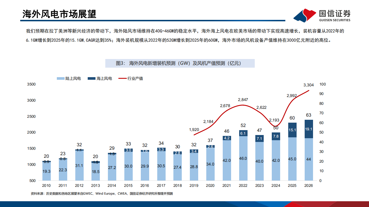 电力设备新能源行业平价风电专题研究之五：风电轴承降本突围-220628.pdf 第5页