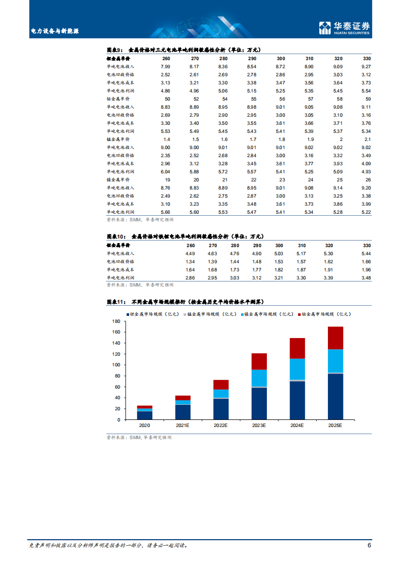 电力设备与新能源行业： 电池回收，行业逐步规范，长期利好-220427.pdf 第6页
