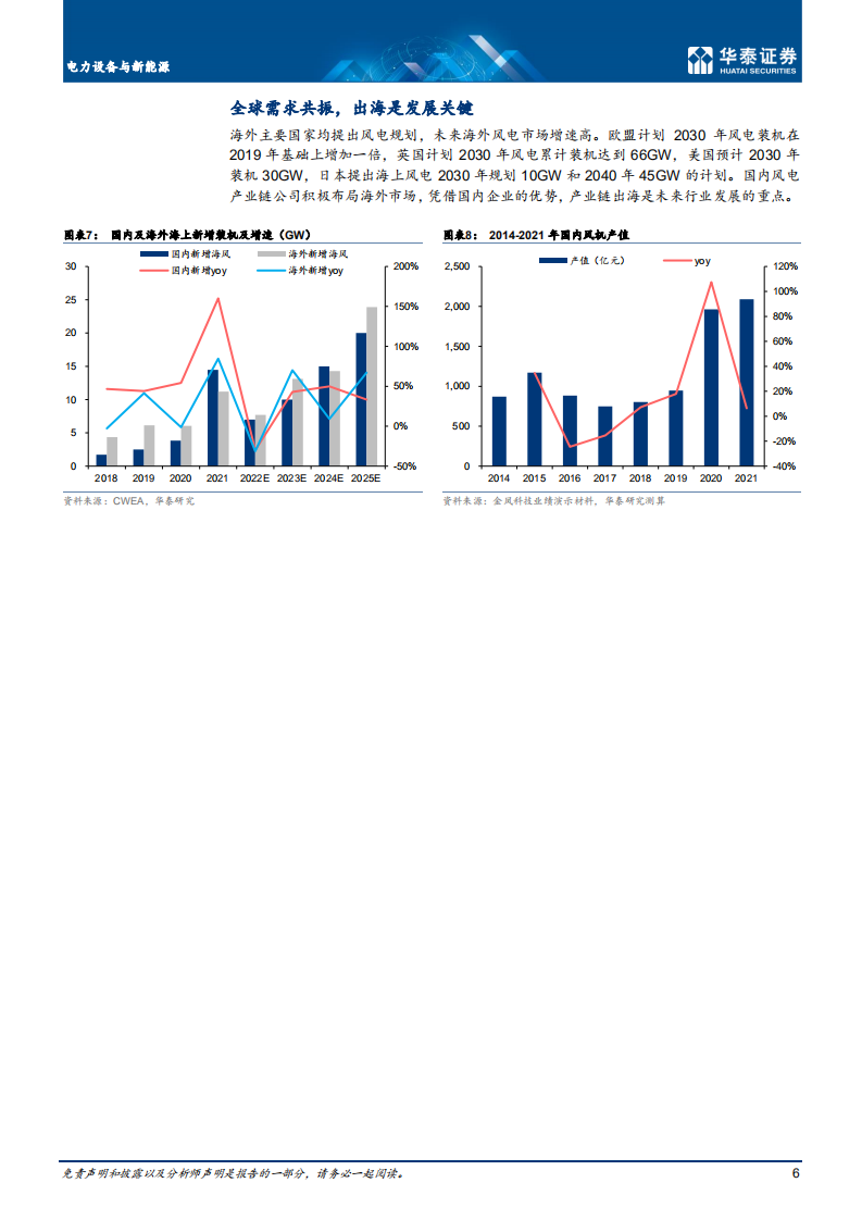 电力设备与新能源行业： 双碳战略引领，风电行业增长前景向好-220525.pdf 第6页