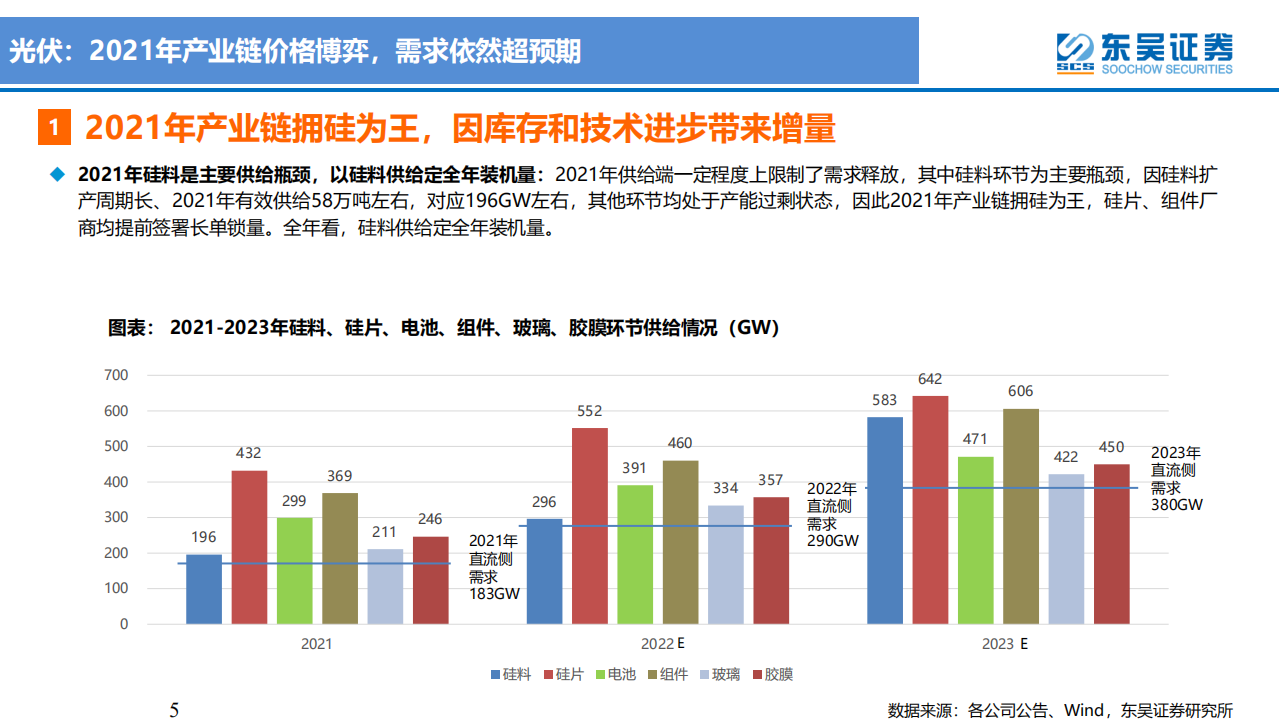 电力设备与新能源行业：成本约束下的新能源产业发展路径比较-220329.pdf 第5页