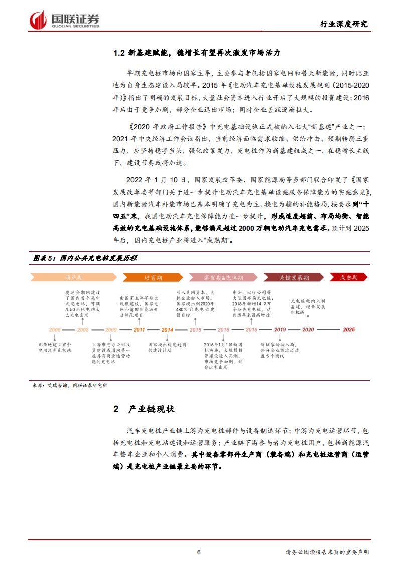 电力设备与新能源行业：高压快充元年，充电桩迎发展新机遇-220424.pdf 第6页