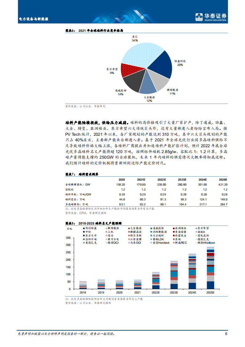 电力设备与新能源行业：光伏主材，降本增效，成长空间广阔-220607.pdf 第6页