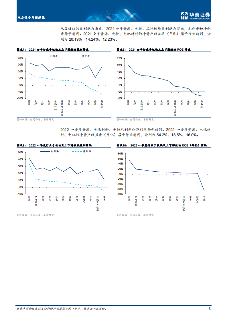 电力设备与新能源行业：需求稳定，行业维持高景气-220508.pdf 第6页
