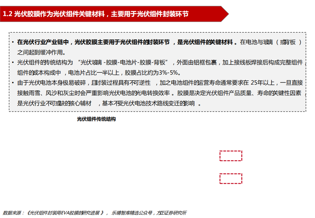 电力设备与新能源行业2022年胶膜行业深度报告：龙头与二线共舞，量与利齐升-220308.pdf 第5页