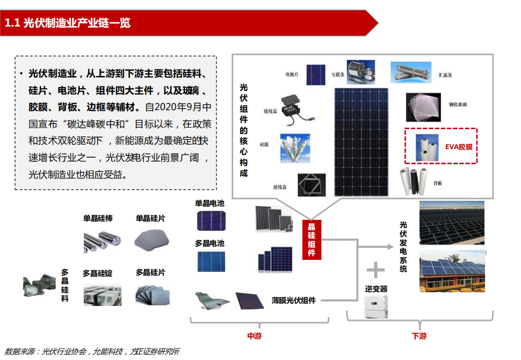 电力设备与新能源行业2022年胶膜行业深度报告：龙头与二线共舞，量与利齐升-220308.pdf 第4页