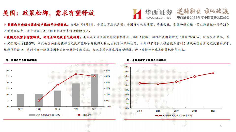 电力设备与新能源行业报告：拥抱新能源，行业景气持续向上-220616.pdf 第6页