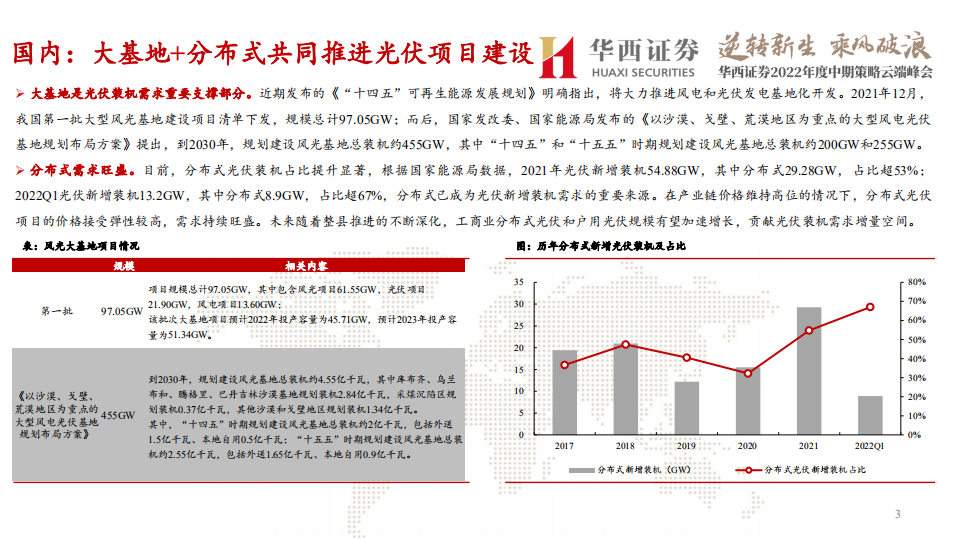电力设备与新能源行业报告：拥抱新能源，行业景气持续向上-220616.pdf 第4页