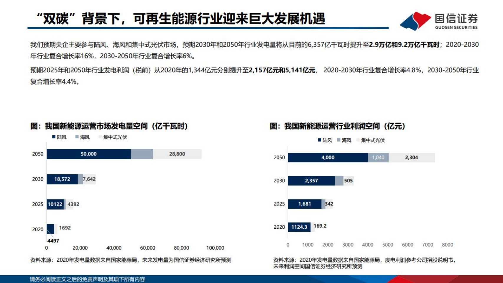 电力设备与新能源行业：中国电建、中国能建报告解读-220610.pdf 第5页